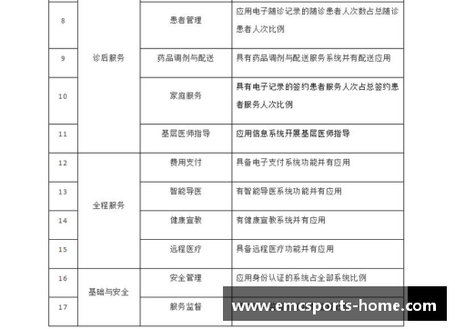 球员注册信息管理系统的设计与实施及其应用效果评估