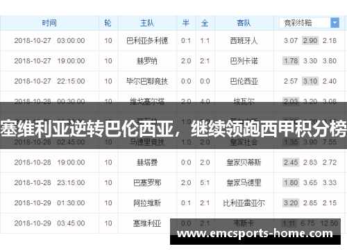 塞维利亚逆转巴伦西亚，继续领跑西甲积分榜